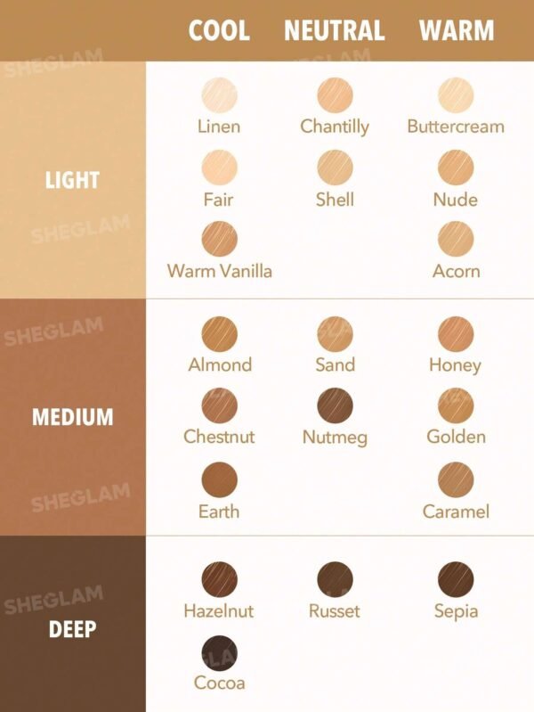 Perfect Skin High Coverage Concealer