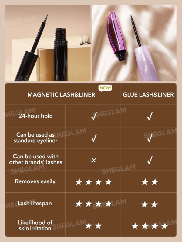 Magnetizing Eyes Full & Fabulous Lash + Liner Set