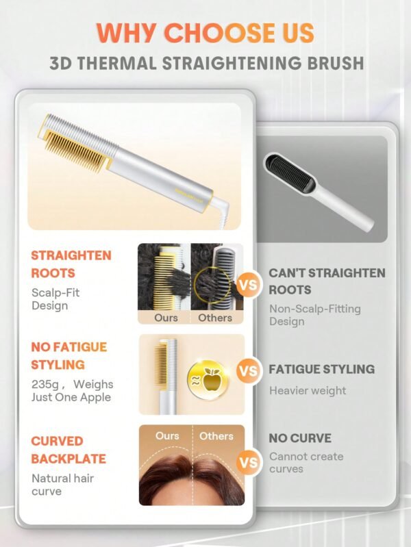 SLeek Chic 3D Thermal Straightening Brush