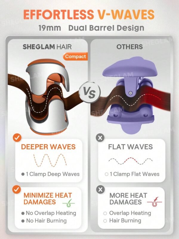 Beach Babe Hair Waver-19mm