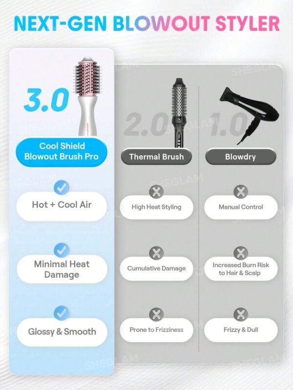 Cool Shield Blowout Brush Pro