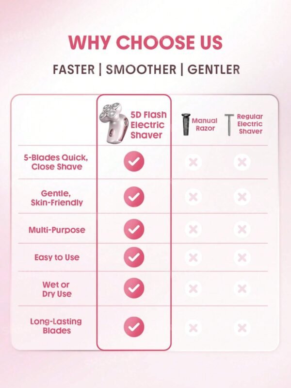17824665239c66f81510a6b3c996144f5d14348790_wk_sheglam Smooth Moves 5D Flash Electric Shaver